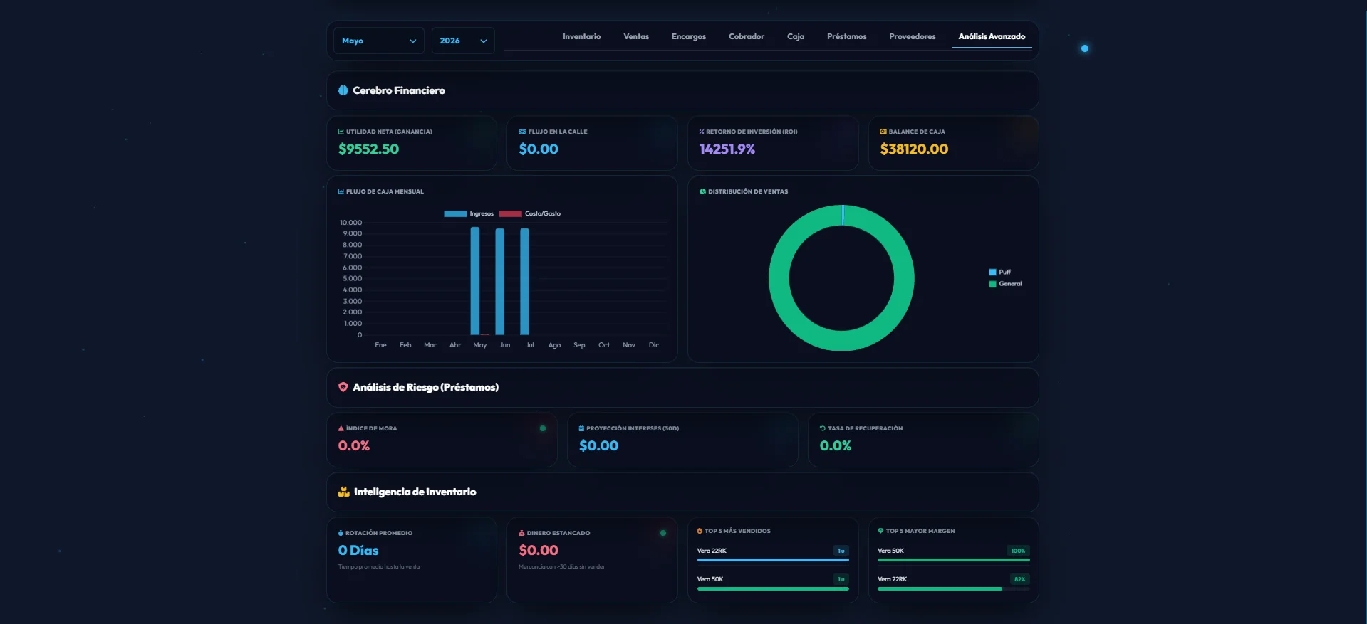 Cerebro Financiero — gráficos de métricas avanzadas EQUO